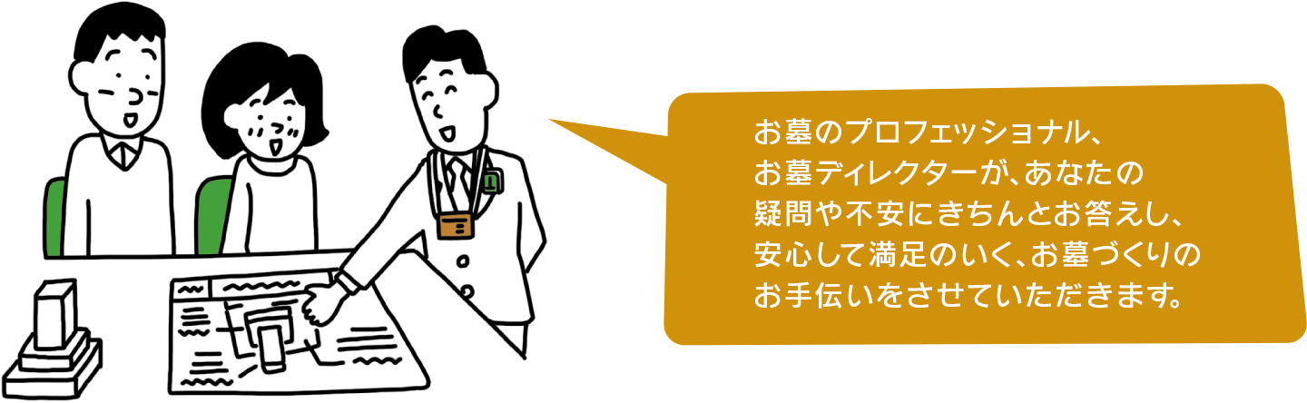 お墓のプロフェッショナル、
お墓ディレクターが、あなたの
疑問や不安にきちんとお答えし、
安心して満足のいく、お墓づくりの
お手伝いをさせていただきます。
