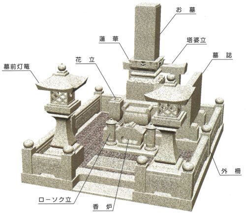 20180320お墓の名称