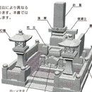 お墓の取扱説明書