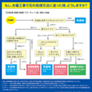 産業廃棄物の処理